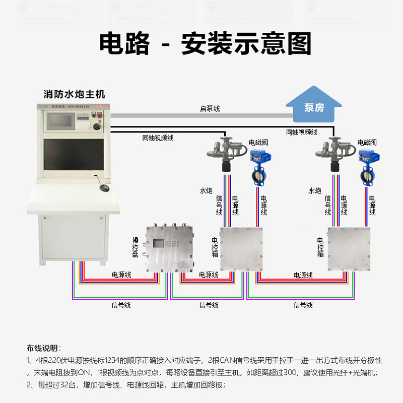 联纵防爆型消防水炮